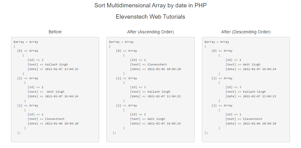 Sort Multidimensional Array by date in PHP