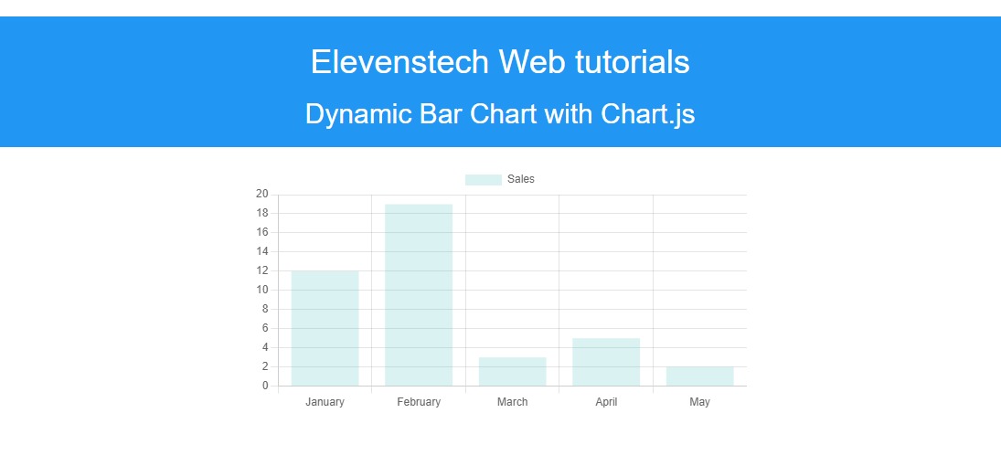 Generating Dynamic Bar Charts & Graph Reports Using Chart.js and PHP
