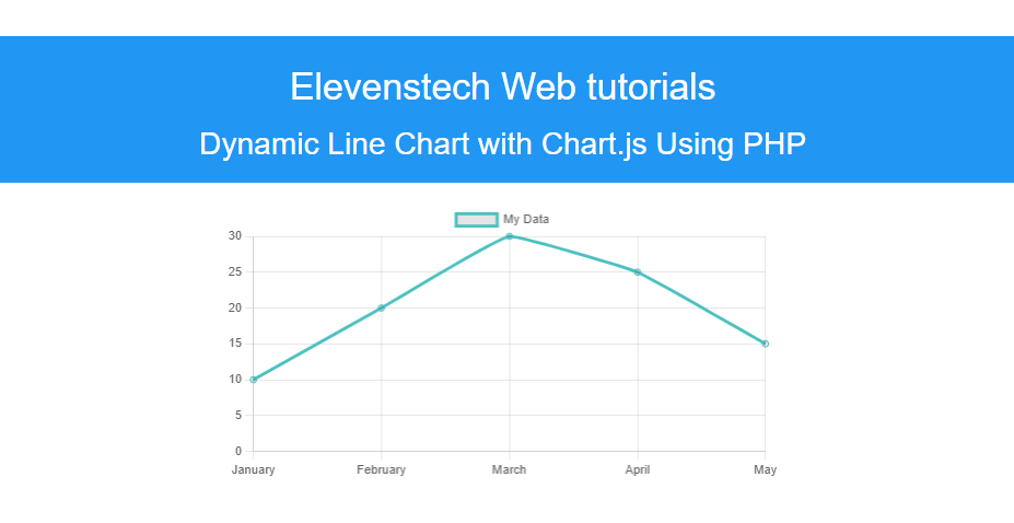 Generating Dynamic Line Charts & Graph Reports Using Chart.js and PHP